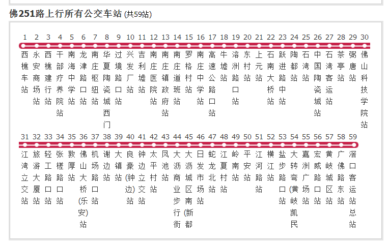 廣州公交佛251路