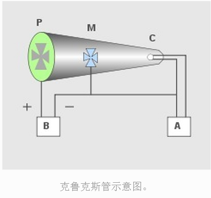 陰性射線