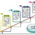 企業戰略規劃培訓