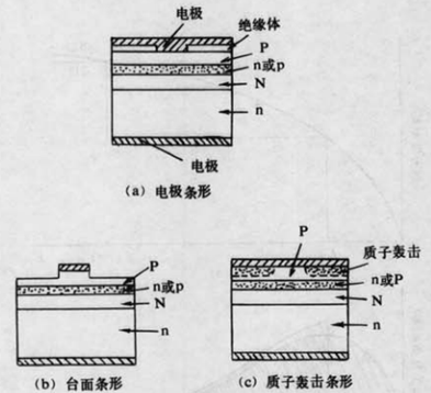 條形雷射器