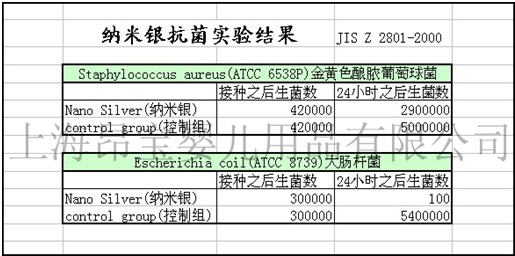 英寶