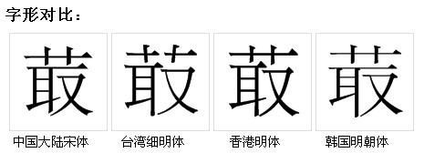 字形對比