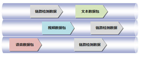 MGW承載的媒體信息