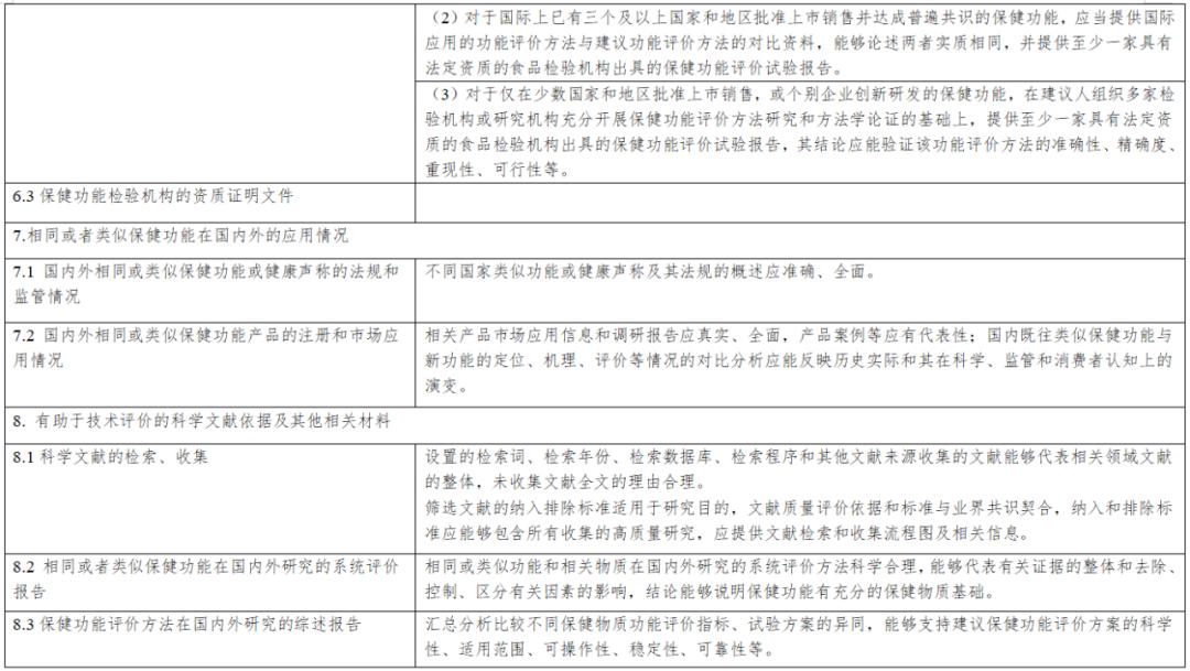 保健食品新功能技術評價實施細則