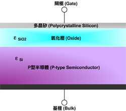 金屬氧化物半導體場效應電晶體