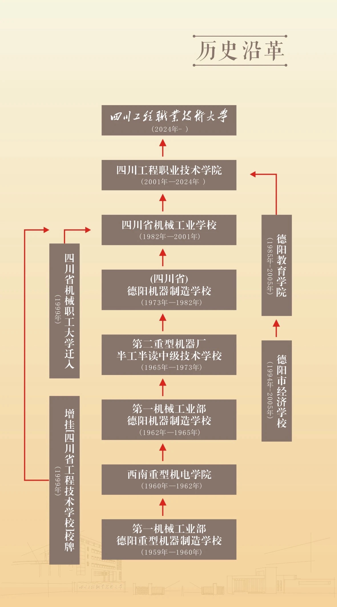 四川工程職業技術大學