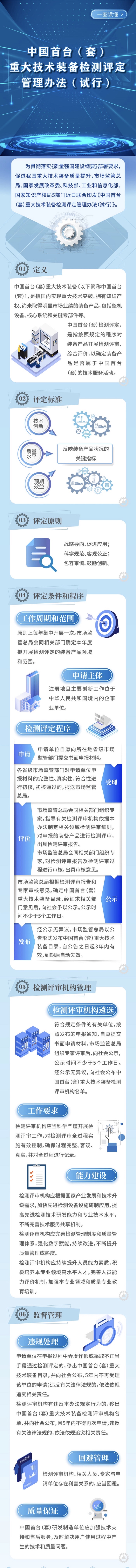 中國首台（套）重大技術裝備檢測評定管理辦法