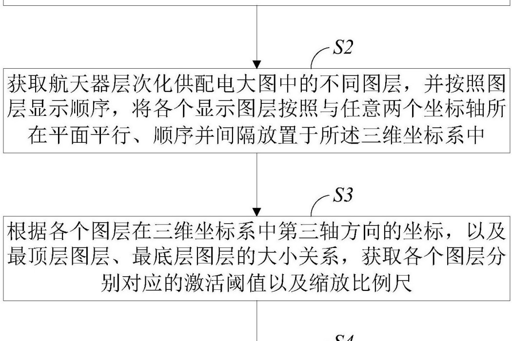 太空飛行器層次化供配電大圖的無級縮放顯示方法及顯示系統