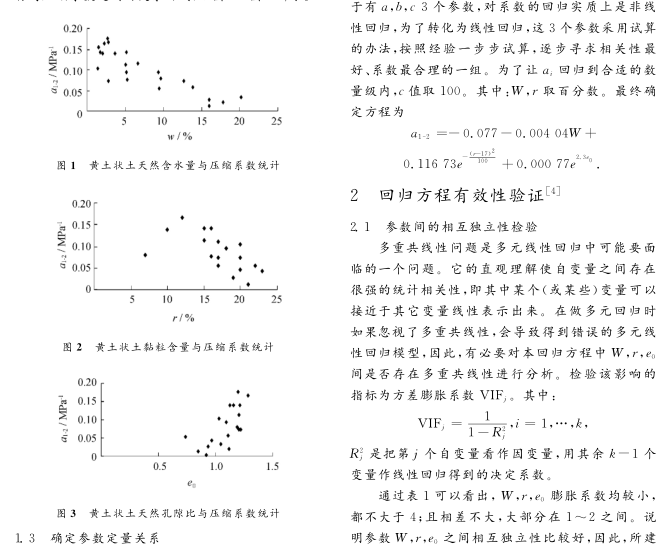 壓縮性