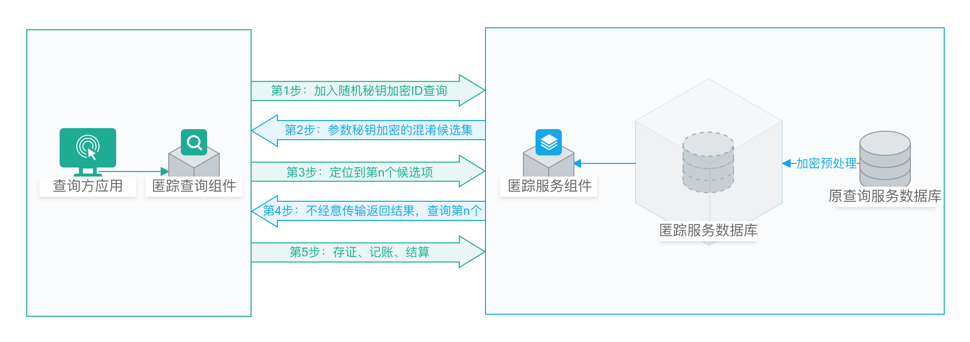 上海富數科技有限公司