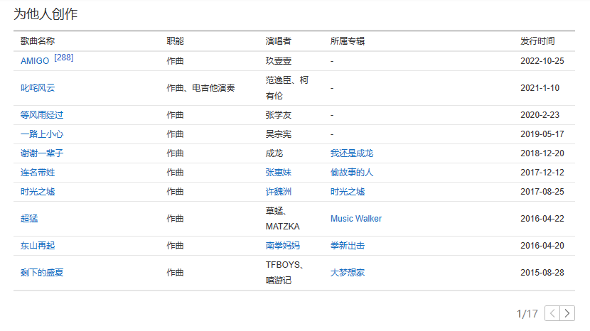 娛樂人物類百科編輯指南