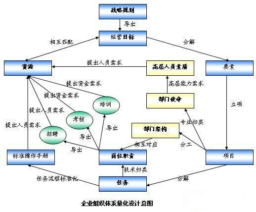 企業精細量化管理