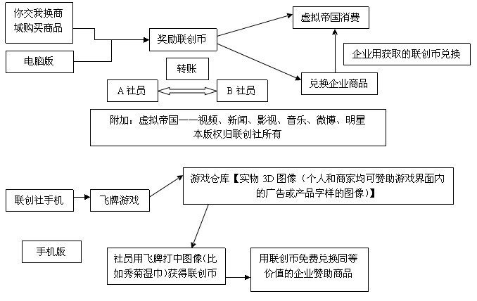 聯創幣示意圖