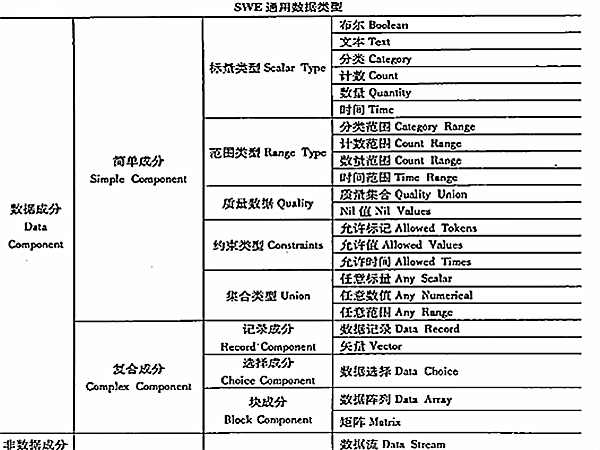 通用數據模型