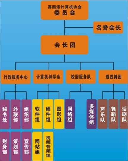 賽因諾計算機協會