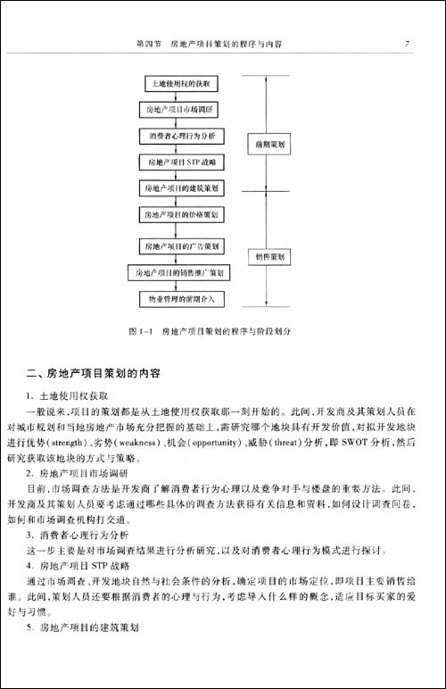 房地產項目策劃