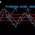 變動率指標(Roc（變動率指標）)