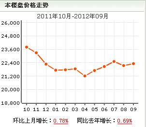 白玉新村