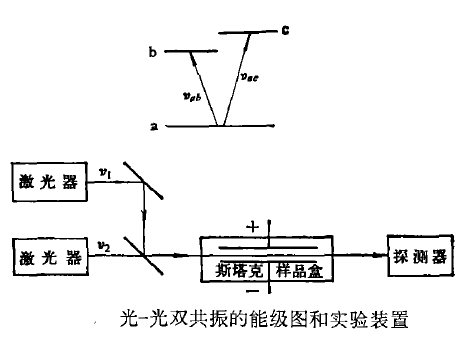 高解析度光譜學(高分辨光譜學)