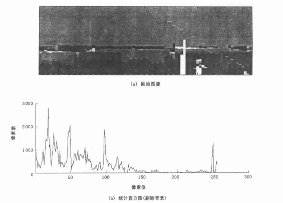 圖 2 距離圖像的直方圖