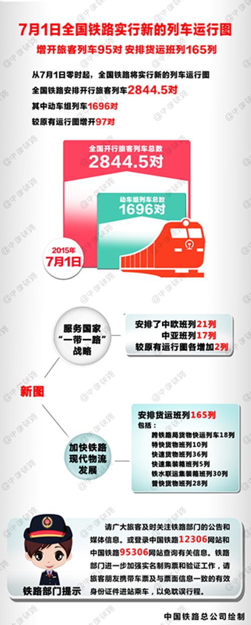 列車運行圖(調圖)