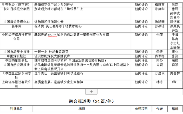 第33屆中國經濟新聞獎