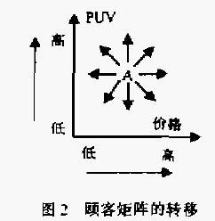 福克納和鮑曼的生產者矩陣