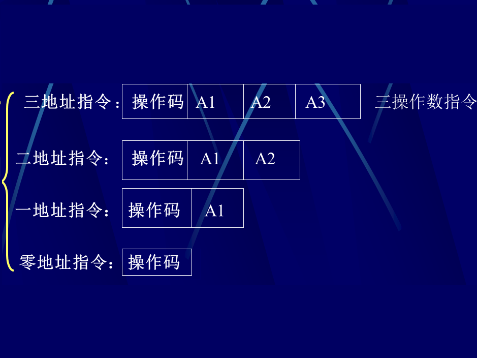 機器指令語句