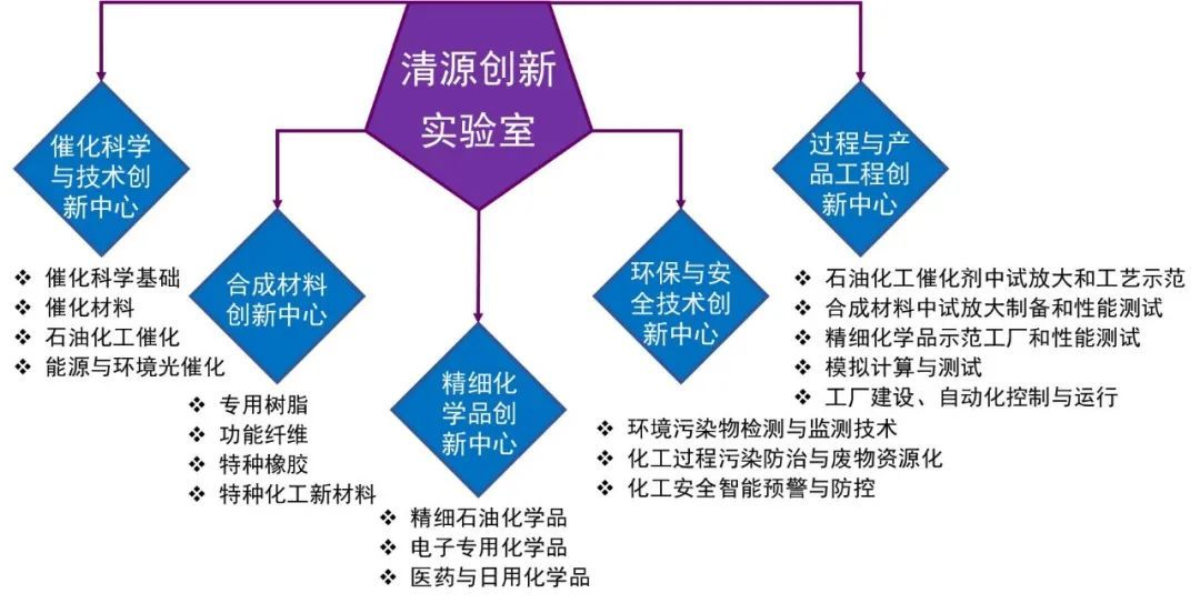 清源創新實驗室