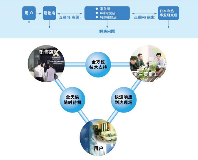 三菱重工空調(三菱空調（三菱重工空調）)