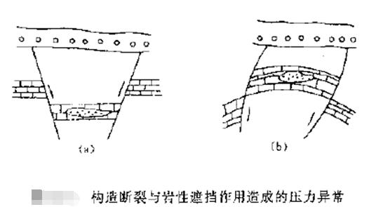 異常地層壓力