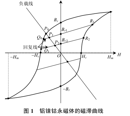 記憶電機