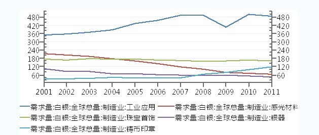 白銀期貨