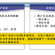 衛星數字音頻廣播業務