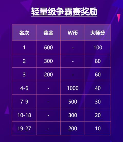 WCAA2021德州撲克爭霸賽