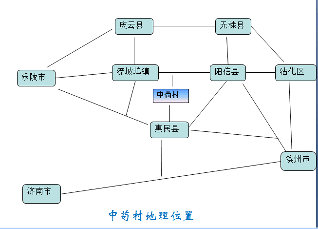 陽信縣中苟村