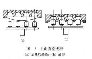 真空成形模具