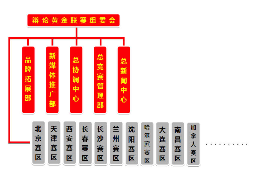 辯論黃金聯賽