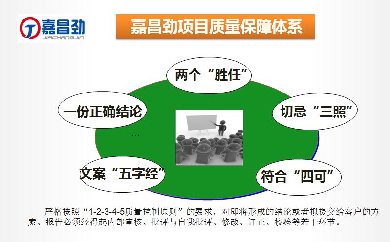 重慶嘉昌勁企業管理顧問有限公司