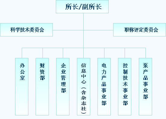 水利部機電研究所