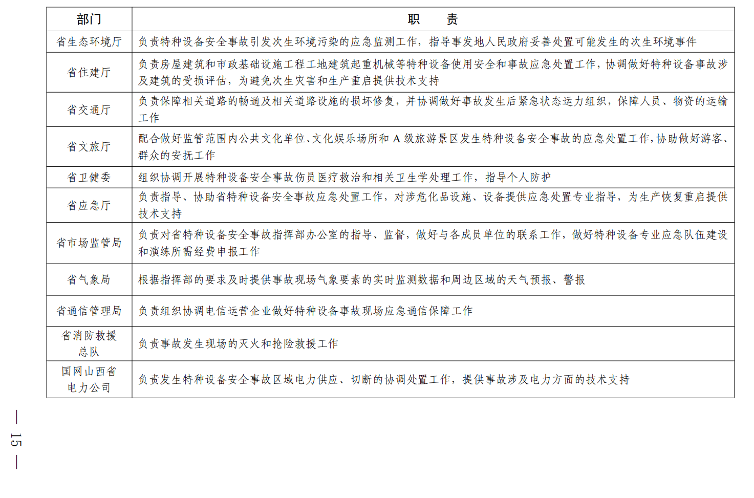 山西省特種設備事故應急預案