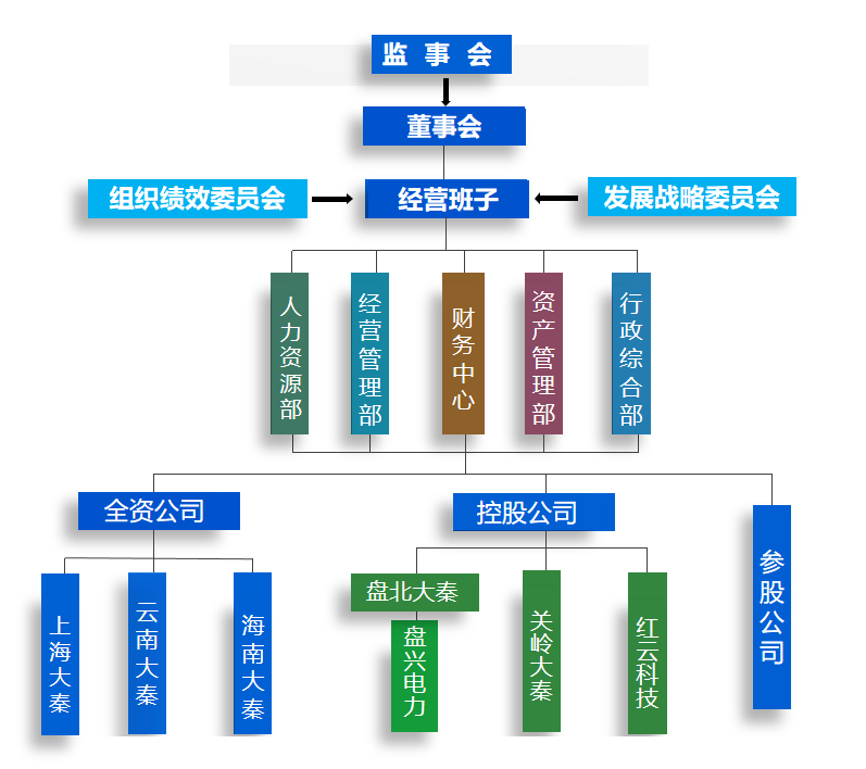 廣州大秦智慧型電網有限責任公司