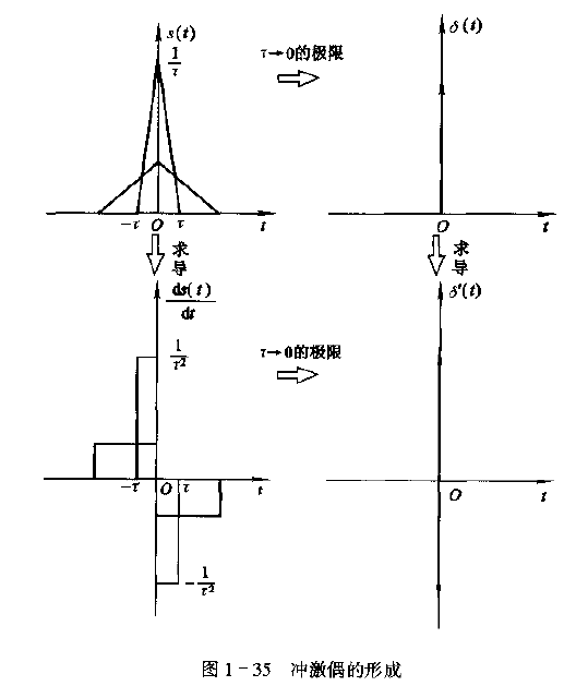 衝激偶