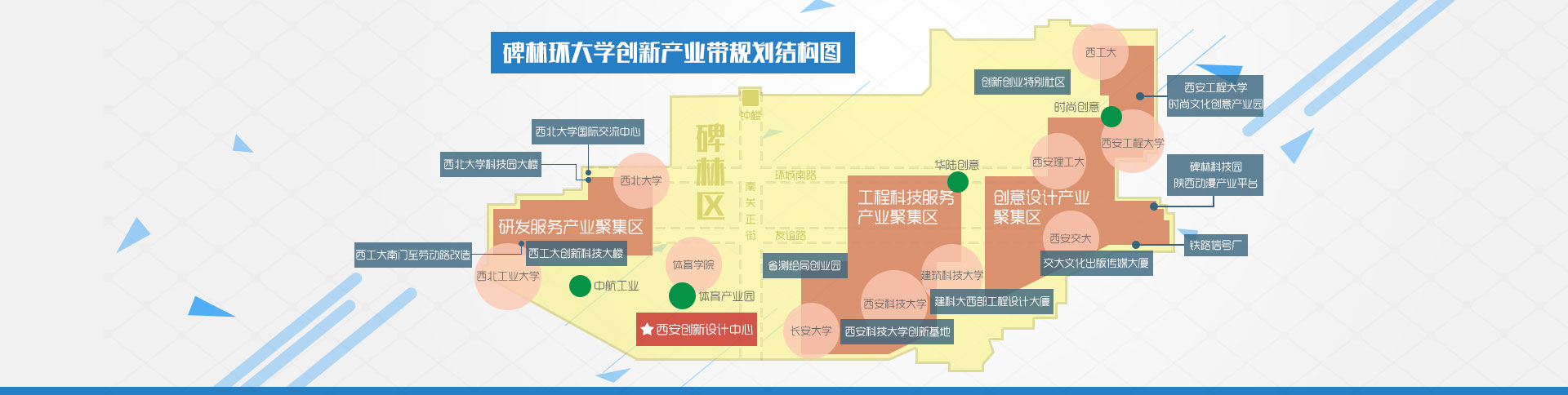 西安市碑林環大學創新產業帶