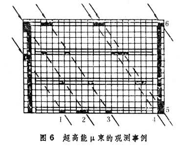 宇宙線的觀測