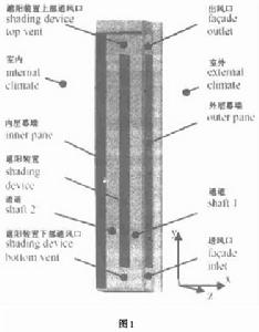 煙囪效應