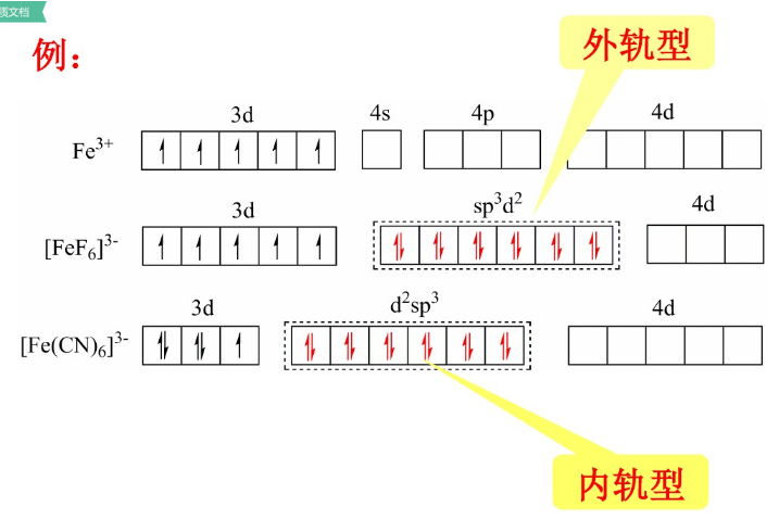 低自旋狀態