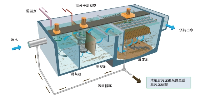 工藝流程說明