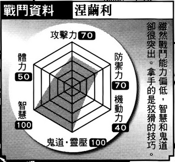 官方數據