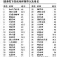 山西省人民政府發布2010年度信息公開年度報告